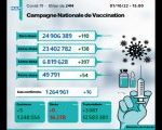 Covid-19: 16 nouveaux cas, plus de 6,81 millions de personnes ont reçu trois doses du vaccin